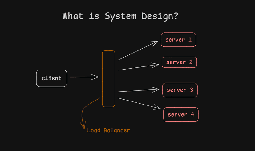 What is System Design? - System 101
