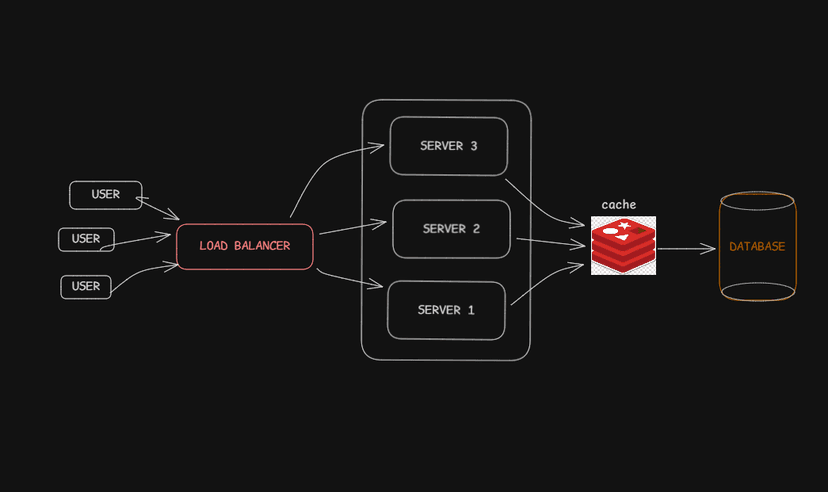 How to Make Your System Fast