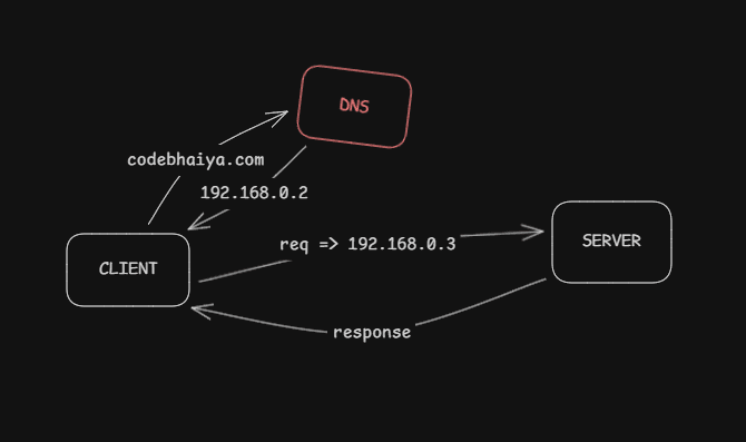 The Internet’s Phonebook: What is DNS?